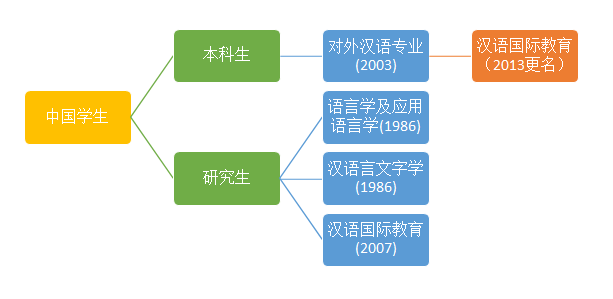 星力摇钱树正版最新版下载汉语言文化星