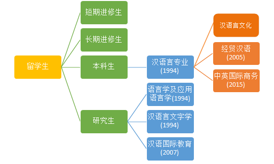星力摇钱树正版最新版下载
